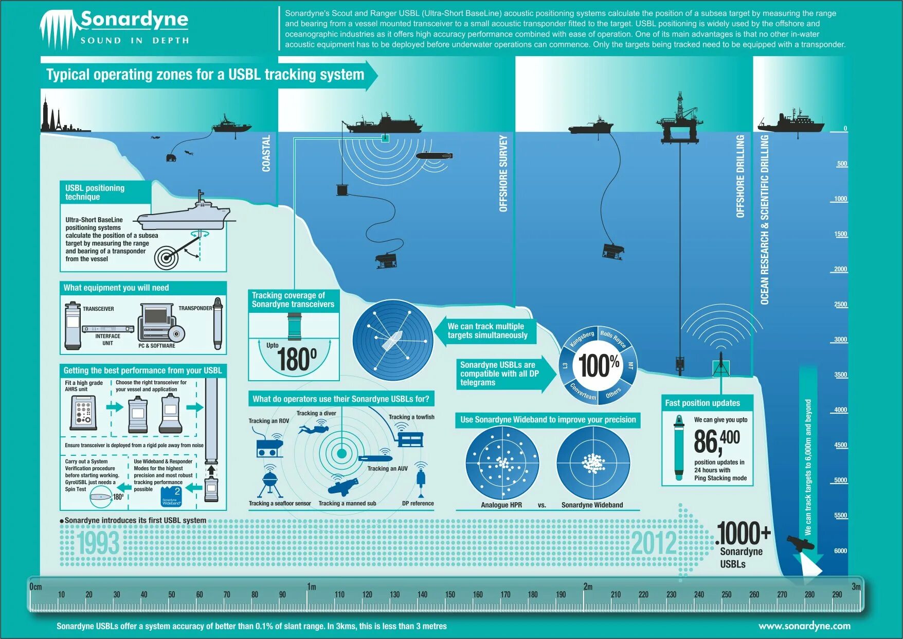 Операция 7. Operation zone. Operation zone. Operation 7 игра. Морская пехота нидерландов.