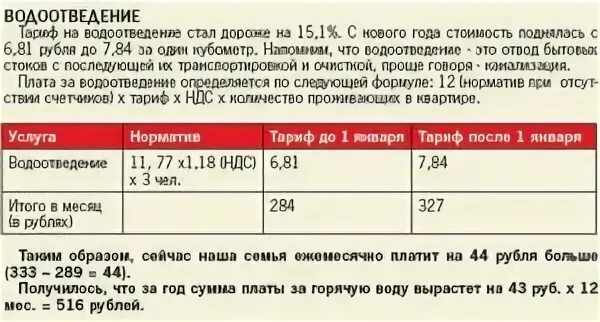 Тариф на горячую воду по счетчику. Тариф холодной воды за куб по счетчику. Тариф на горячую воду за 1 КУБОМЕТР. Тариф за горячую воду Уфа по счетчику. Куб горячей воды в саратове