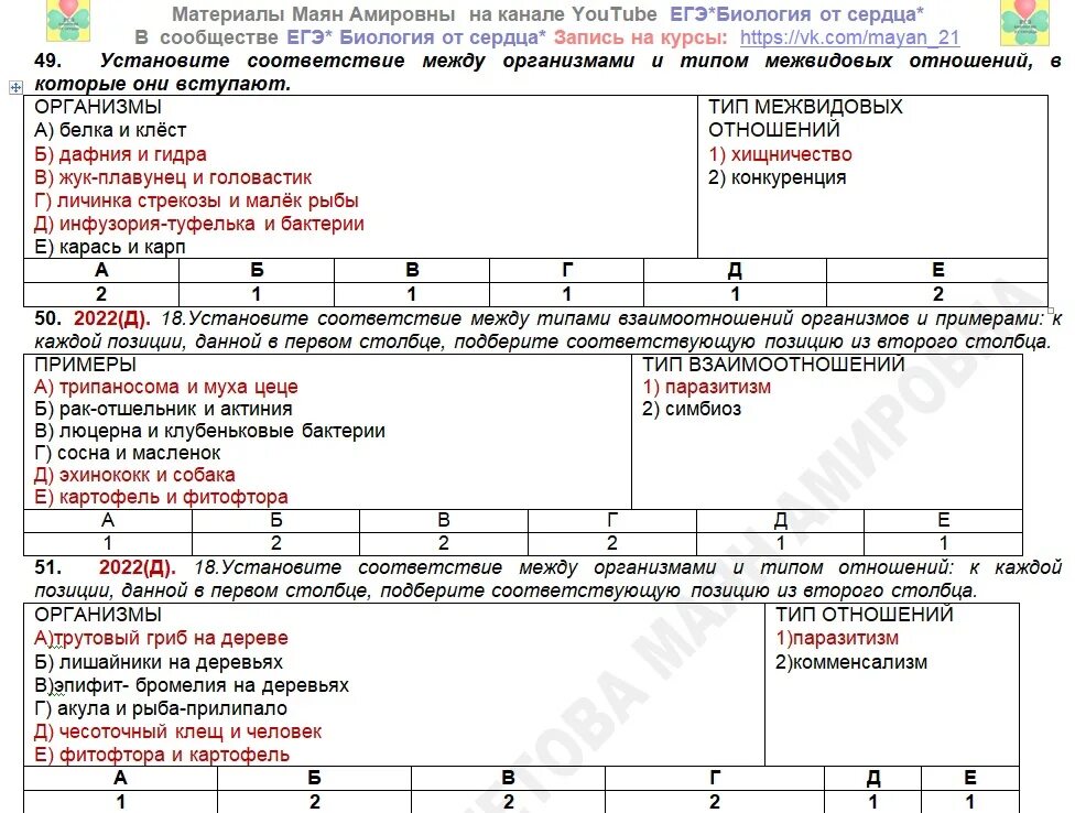 Результаты мцко 2024 биология. Задачи на группы крови ЕГЭ биология 2023. Биология от сердца ЕГЭ по биологии. Маян Амировна ЕГЭ биология от сердца.