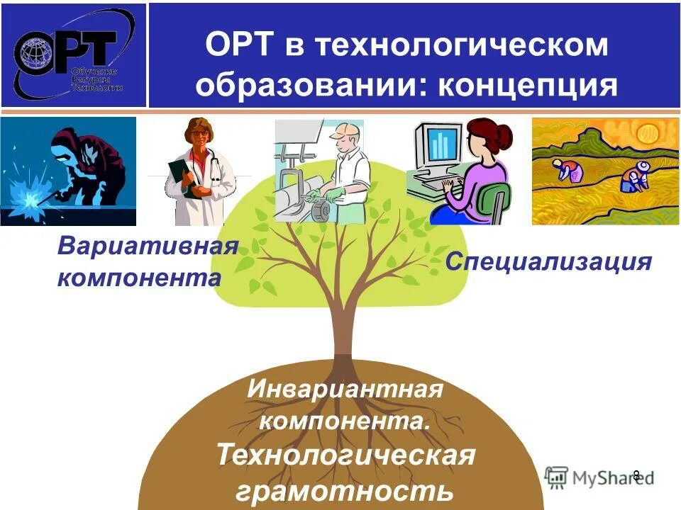 Технологическое образование в школе. Технологическая грамотность. Модель технологической грамотности. Системы образования: технологическое.