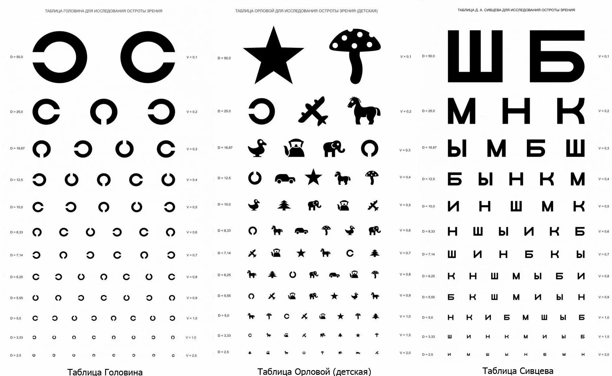 Как проверить ребенку зрение в домашних условиях. Таблица Сивцева а3. Таблица для проверки зрения таблица окулиста. Таблица Сивцева Головина для проверки зрения. Таблица для исследования остроты зрения у детей дошкольного возраста.
