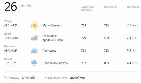 Погода 26 сентября 2024 года в москве