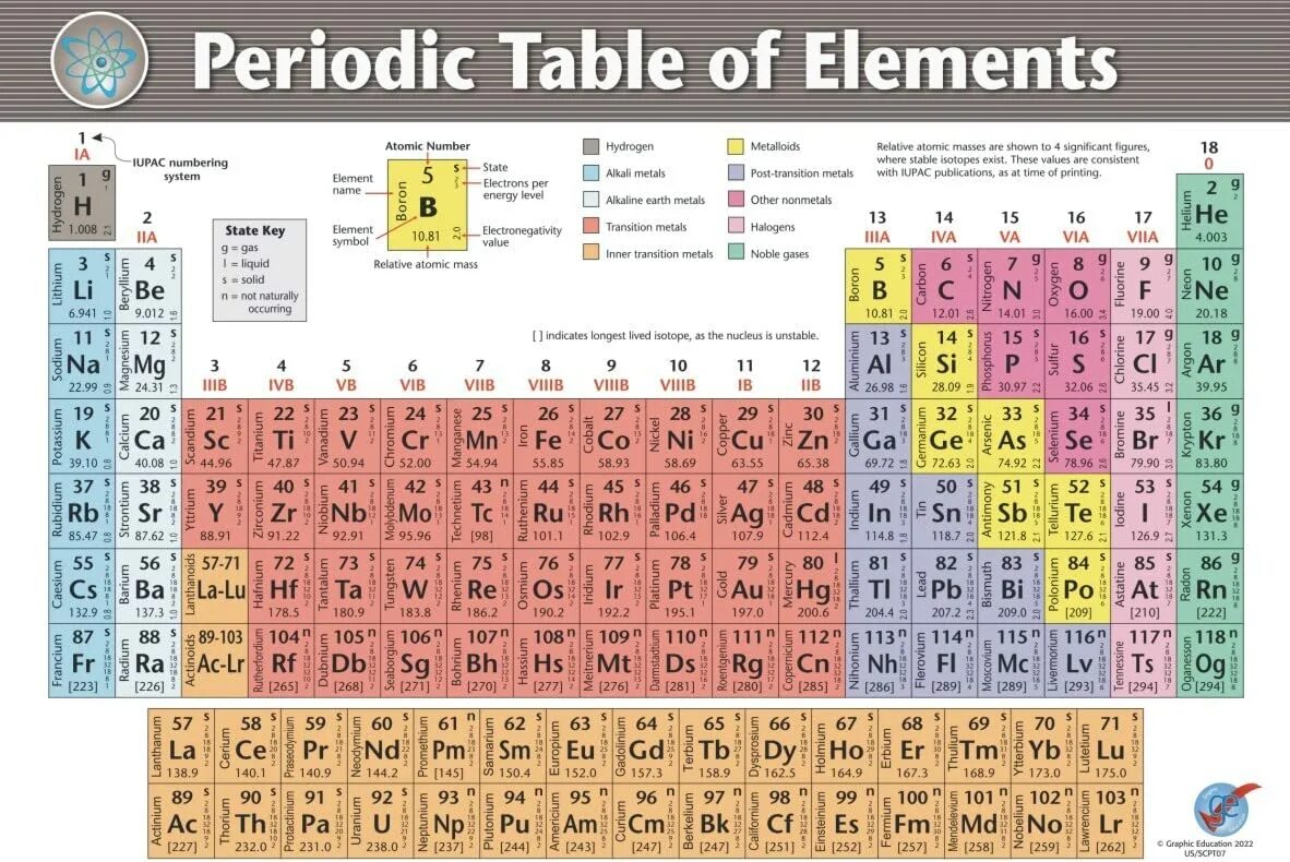 2 8 18 8 1 химический элемент. Periodical Table of Chemical elements. Periodic Table of Chemical elements Mendeleev. Periodic. Таблица. Periodic Table of elements Chemistry.