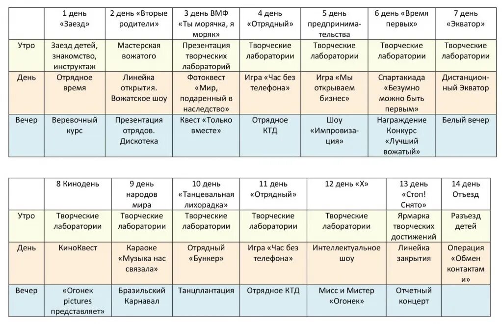 Лагерная сетка на 21 день. План сетка вожатого в лагере. План смены в лагере. План сетка лагерной смены. Отрядные мероприятия в лагере план сетка.