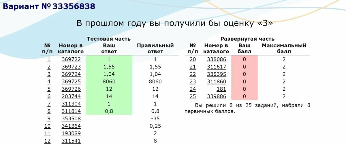 Сколько баллов дают за устный английский огэ. Баллы огэ английский. огэ по аг английскому. максимальный балл огэ английский. оценки огэ английский.