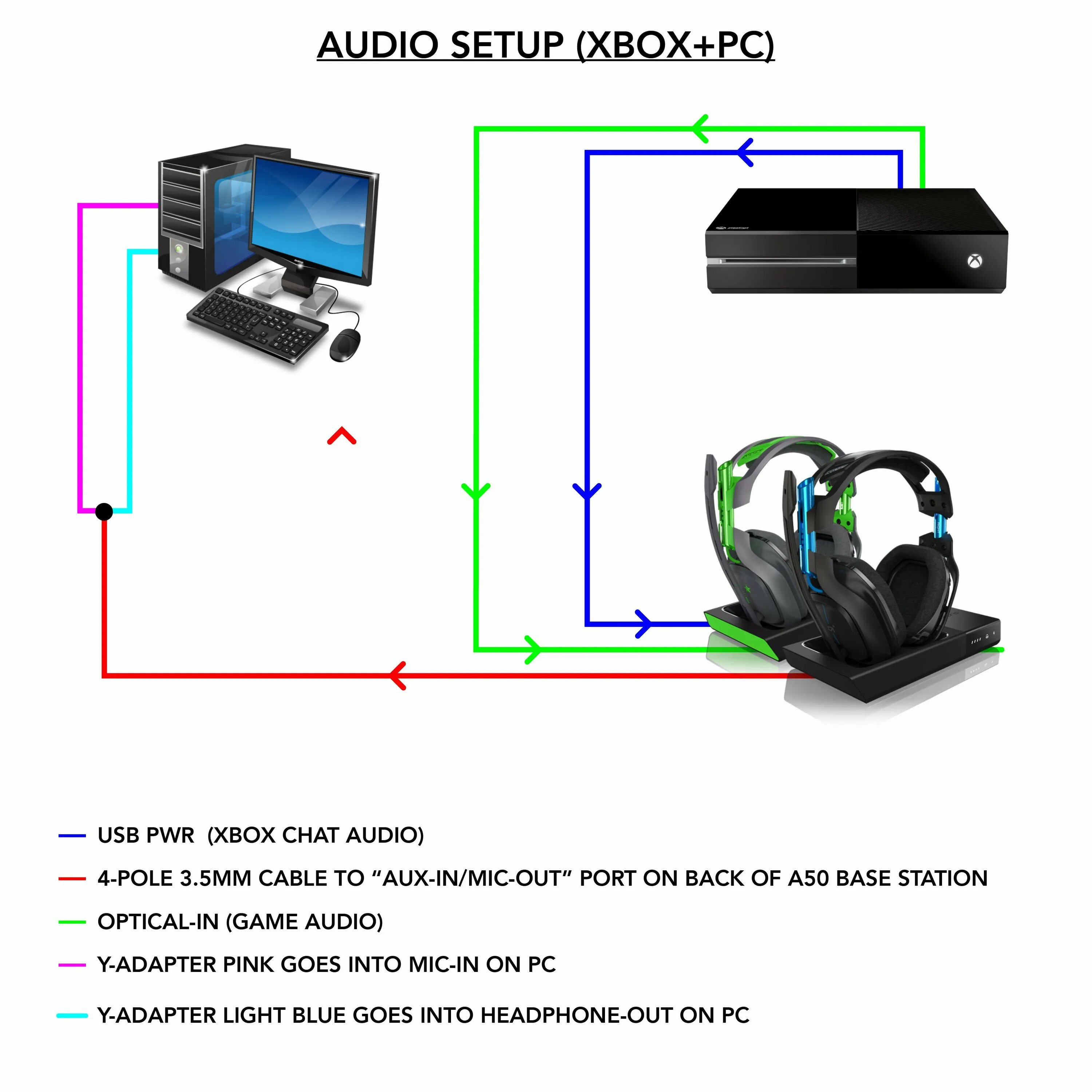 Как подключить xbox к блютузу. Xbox 360 подключить к ноутбуку. Подключить хбокс 360 к компьютеру. Xbox 360 кабель к телевизору подключить. Схема подключения Xbox 360 к телевизору через HDMI.