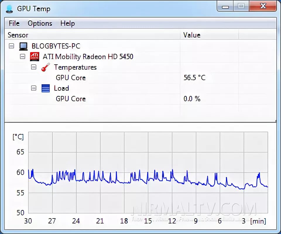 GPU Temp Monitor. CPU GPU temperature monitoring. Мониторинг температуры с выводом графиков своими руками. Температура ГПУ горит. Temp log