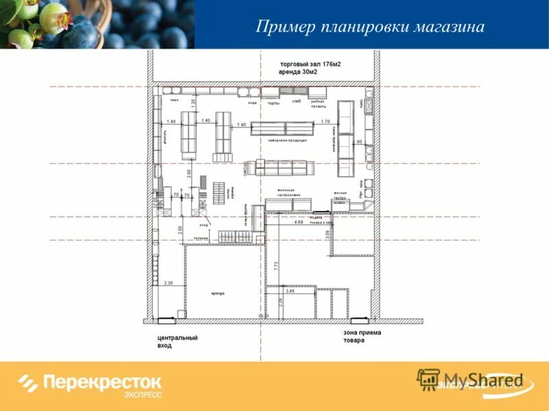 Площади бутиков. Планировка торгового зала магазина Пятерочка схема. Магазин перекресток план торгового зала. Магазин продуктового магазина план. План помещения продуктового магазина.