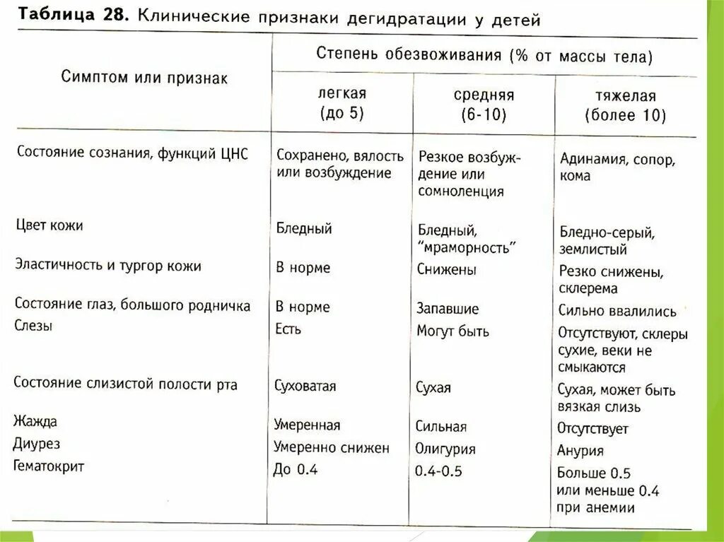 Астровирусная инфекция. Вирусные гастроэнтериты у детей клинические рекомендации. Гастроэнтерит средней степени тяжести у детей. Гастроэнтерит у детей клинические рекомендации. Острый гастроэнтерит у детей клинические рекомендации.