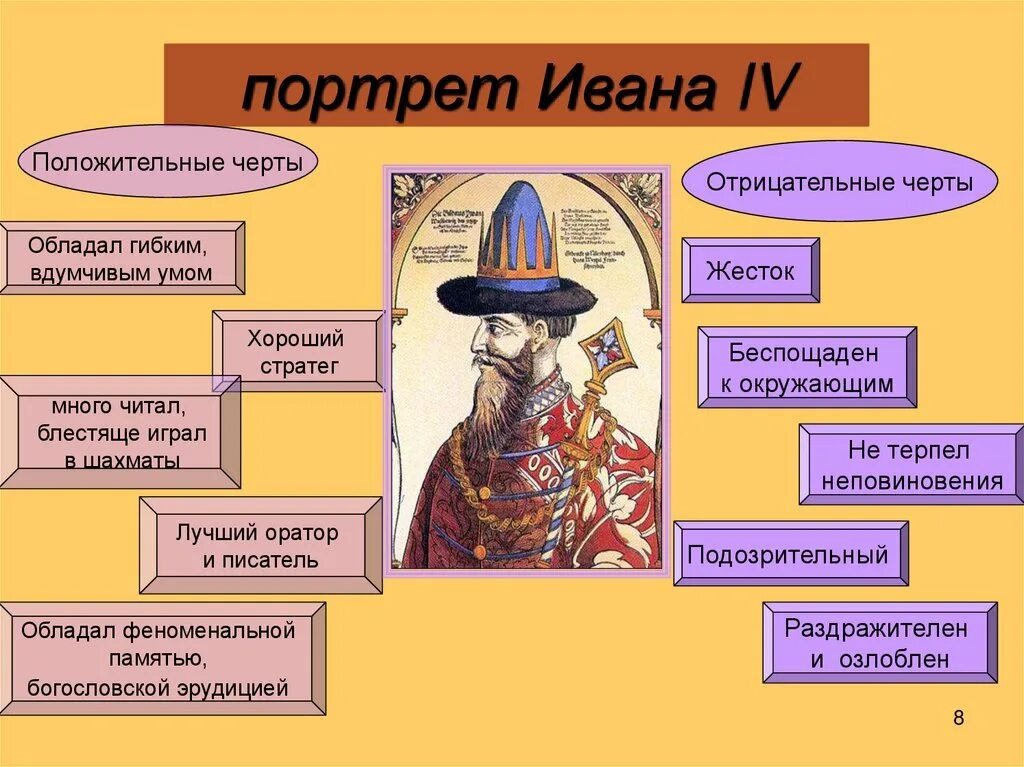Положительные и отрицательные качества ивана грозного. Положительные и отрицательные итоги правления ивана грозного 7 класс. Положительные качества ивана грозного. Положительные и отрицательные ивана грозного. Итоги правления ивана грозного 7.