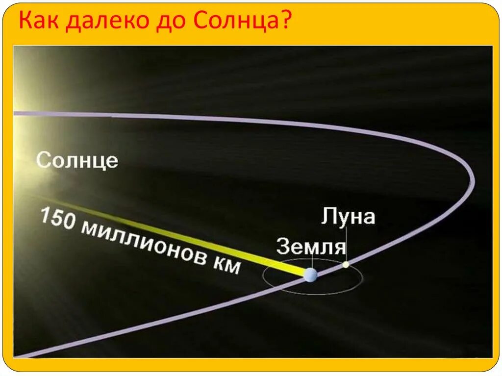 Раз два далеко от солнца. Удаленность земли от солнца. расстояние до солнца. расстояние от земли до солнца. расстояние земли до солнца.