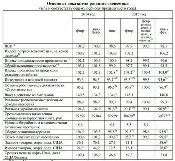 Общие экономические показатели это