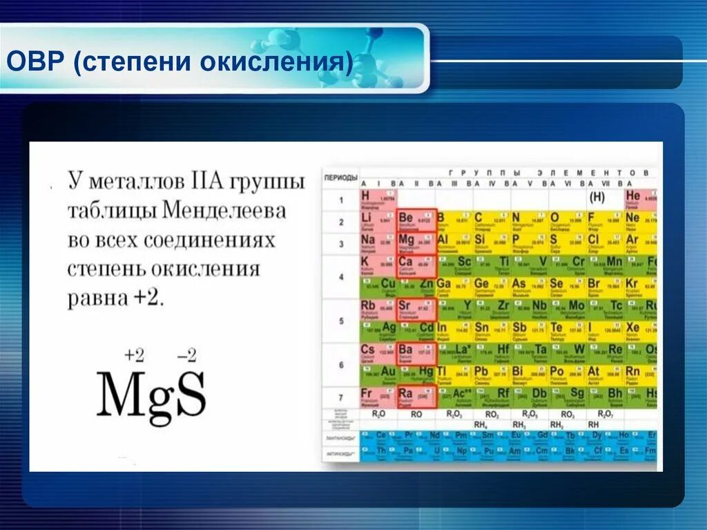 Степени окисления таблица. Селен Высшая степень окисления. Cu степень окисления. Степень окисления в периоде и группе