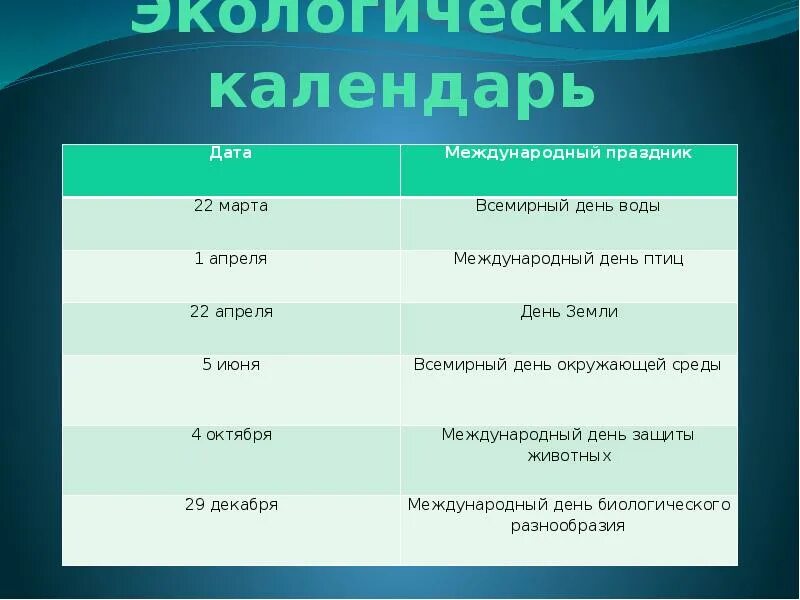 Экологический календарь. Международные экологические даты. Календарь эколога. Даты в экологии.