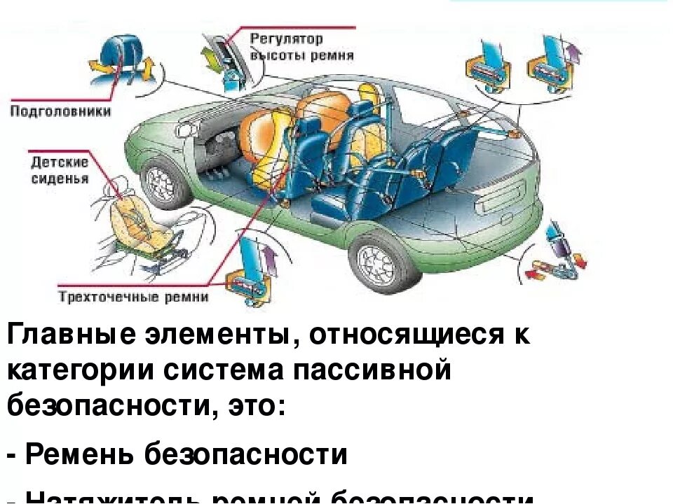 Машина больше не работает. Система пассивной безопасности автомобиля схема. Активные и пассивные системы безопасности автомобилей. Системы активной безопасности автомобиля схема. Что относится к системе пассивной безопасности автомобиля.