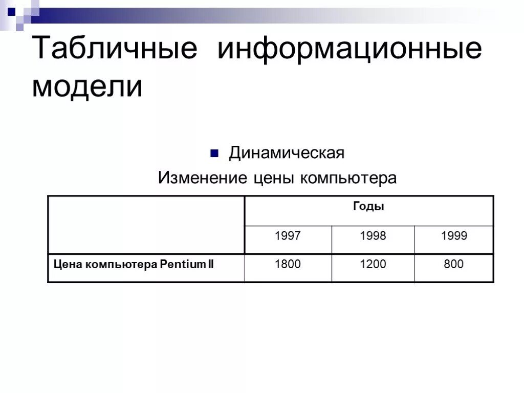 Табличные информационные модели. Информационные модели таблица. Табличные модели Информатика. Виды информационных моделей таблица.