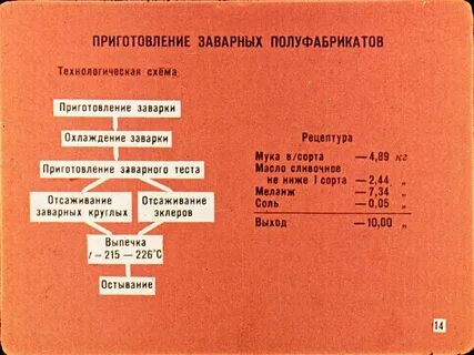 Технологическая карта заварного теста