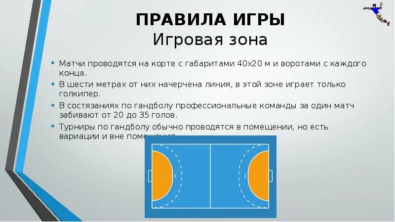 Правила игры в гандбол. Гандбол разметка. Площадка для гандбола схема. Размер гандбольной площадки в метрах. Правила игры линии