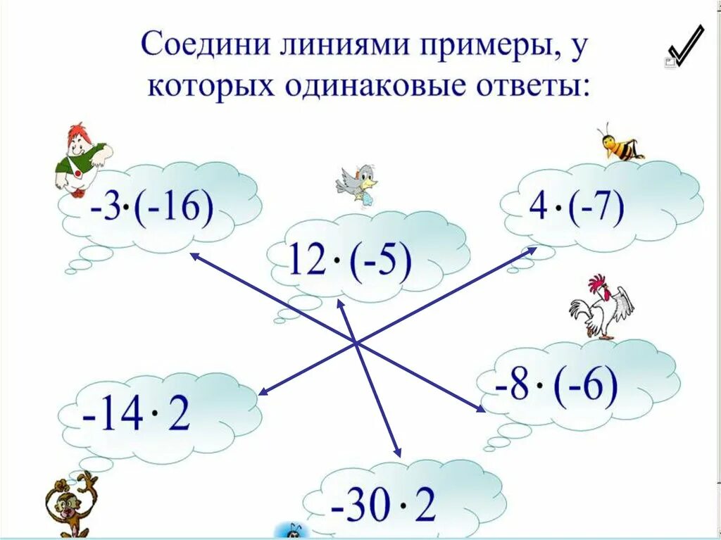 Соединить примеры с одинаковыми ответами. Интеллектуальная карта положительные и отрицательные числа. Карта на тему положительные и отрицательные числа. Умножение положительных и отрицательных чисел 6 класс. Умножение отрицательных и положительных чисел презентация