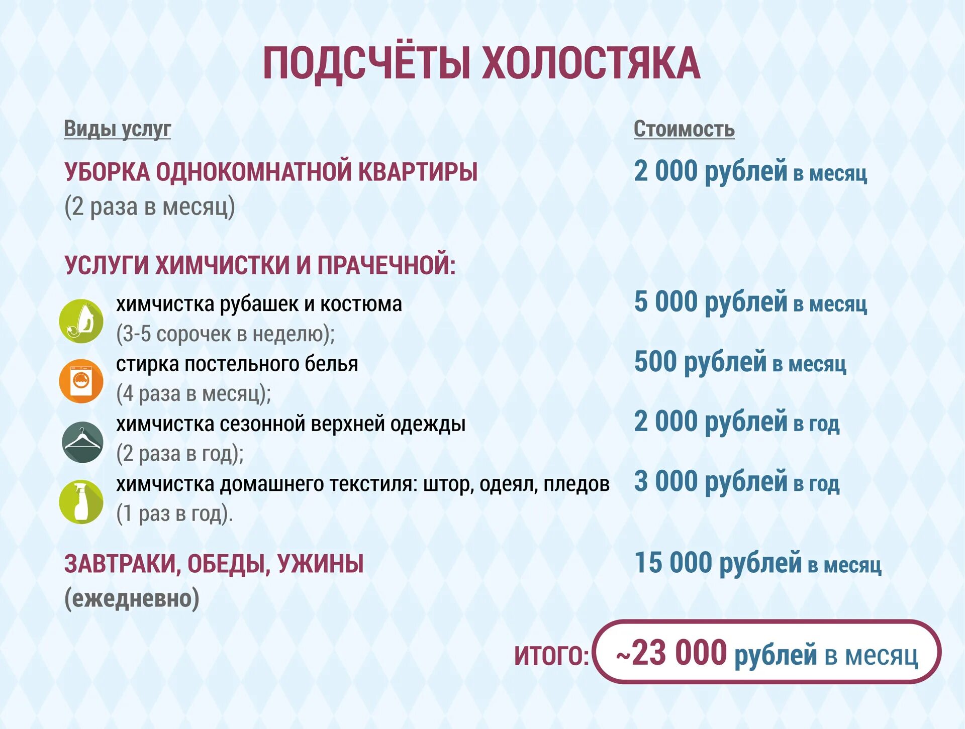 От 1 жены сколько. Прайс на услуги жены. Сколько стоит жена. Список услуг. Сколько стоят услуги жены.