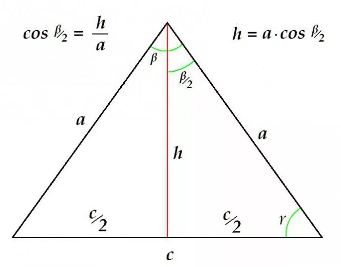 Тангенс угла в равнобедренном треугольнике. Формула нахождения тангенса в равнобедренном треугольнике. Косинус в равнобедренном треугольнике. Синус в равнобедренном треугольнике.