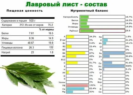 Вес лаврового листа