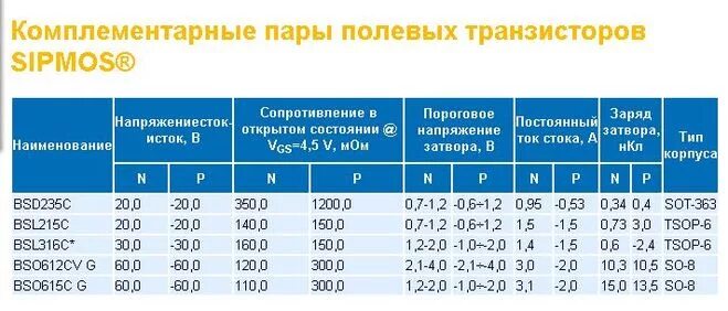 Комплиментарная пара. Комплементарная пара полевых транзисторов для усилителя. Комплементарные пары транзисторов таблица. Комплементарные пары транзисторов для усилителей таблица. Полевые транзисторы таблица.