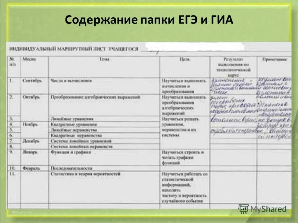 подготовка к гиа группы риска. подготовка к гиа группы риска. подготовка к гиа группы риска. подготовка к гиа группы риска. рекомендации педагогов учащимся по подготовке к егэ.