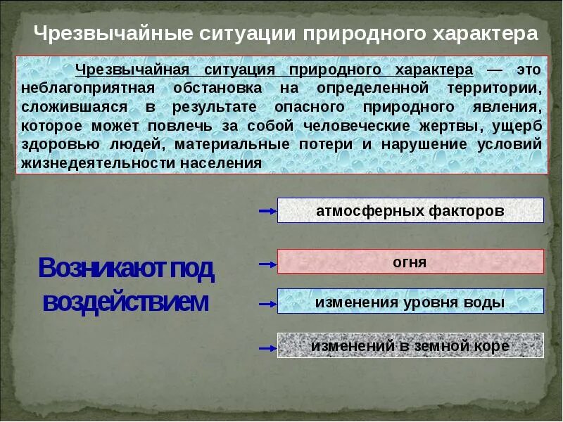 Природная чс возникает в результате. ЧС природного характера. Типы ЧС природного характера. Характеристика природных чрезвычайных ситуаций. ЧС природного характера определение.