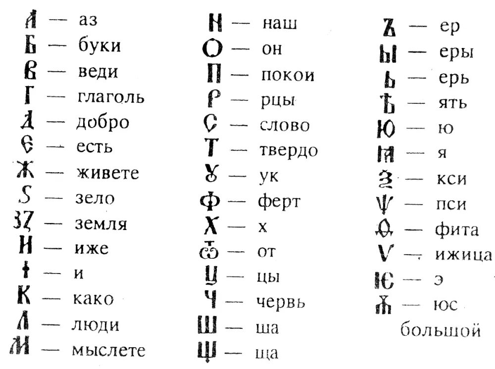 Кириллица в россии. Славянская Азбука кириллица. Первая русская Азбука кириллица. Кириллица алфавит. Символы кириллицы.