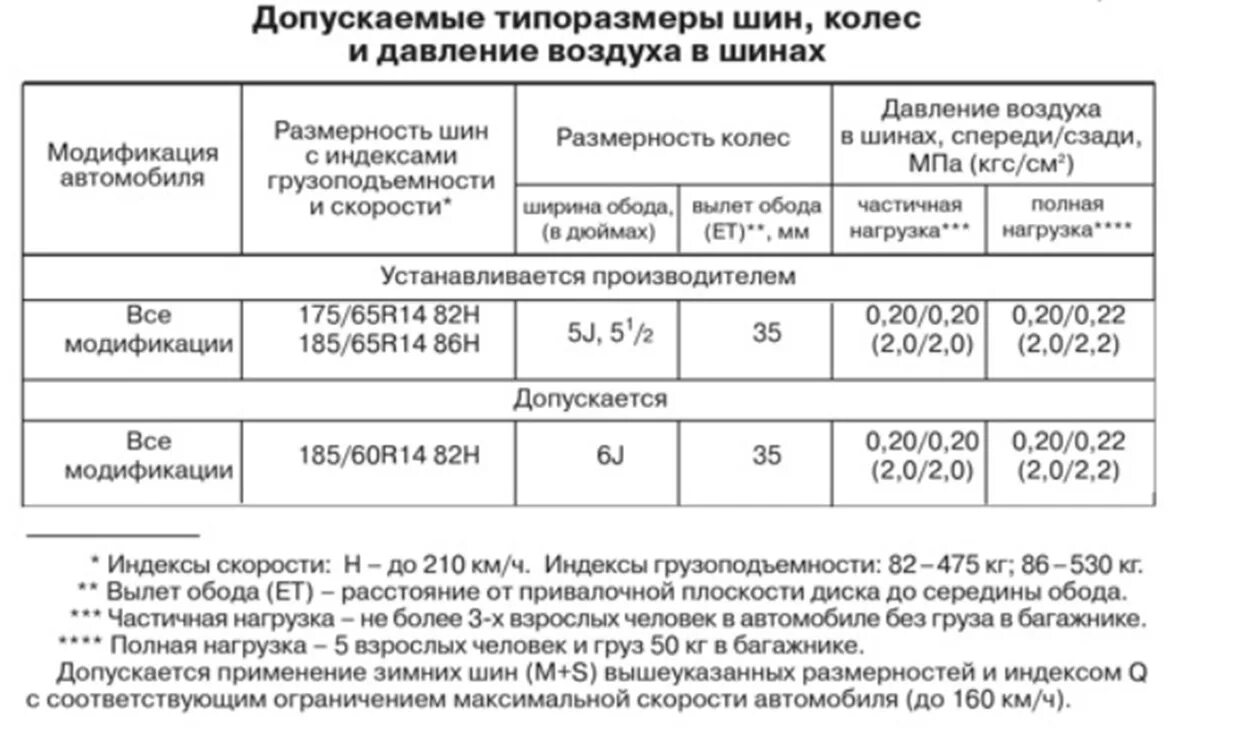 Размер резины на приору. Давление колес Приора r14. Давление в шинах зимой r14 Гранта седан.