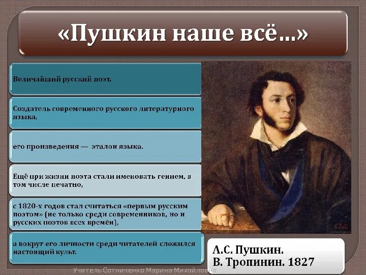 Творчество Пушкина. Вклад Пушкина. В роли Пушкина. Пушкин основоположник русского литературного языка.