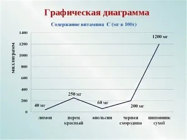 Содержание графических