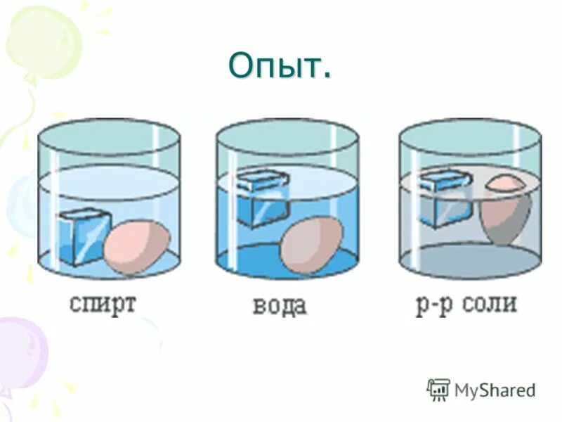 опыты с водой. условия плавания тел плавание тел физика 7 класс. опыты по изучению плавания тел. плавание тел. лаб раб по физике 7 класс выяснение условий плавания тела в жидкости.
