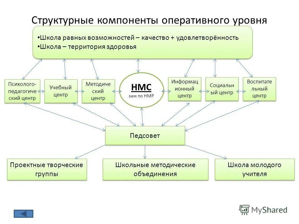 Пирокатехин биологическая роль. Структурные компоненты дидактической игры. Являющиеся структурными элементами. Являющиеся структурными элементами. Структурные компоненты школы.