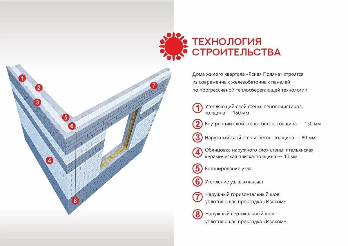 Монолит панель. Монолитный и панельный дом отличия. Панельный от монолитного. Отличие монолитного дома от панельного. Панельный монолитный или кирпичный.