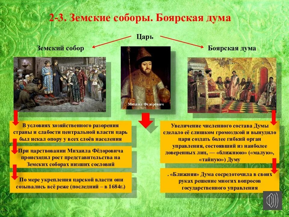 Как художник показал слабость позиции царя