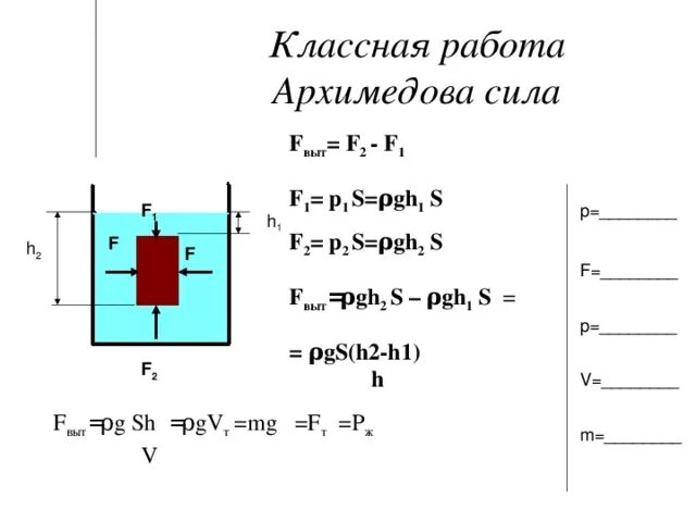 Архимедова сила вычисляется по формуле. Выведение формулы архимедовой силы. Архимедова сила формула 7 класс. Сила Архимеда 2 формулы. Архимедова сила физика 7 формула.