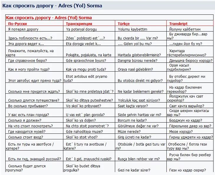 Как переводится на турецком языке. Фразы на турецком. Популярные фразы на турецком. Основные фразы на турецком. Руссо Турций рзговорни.