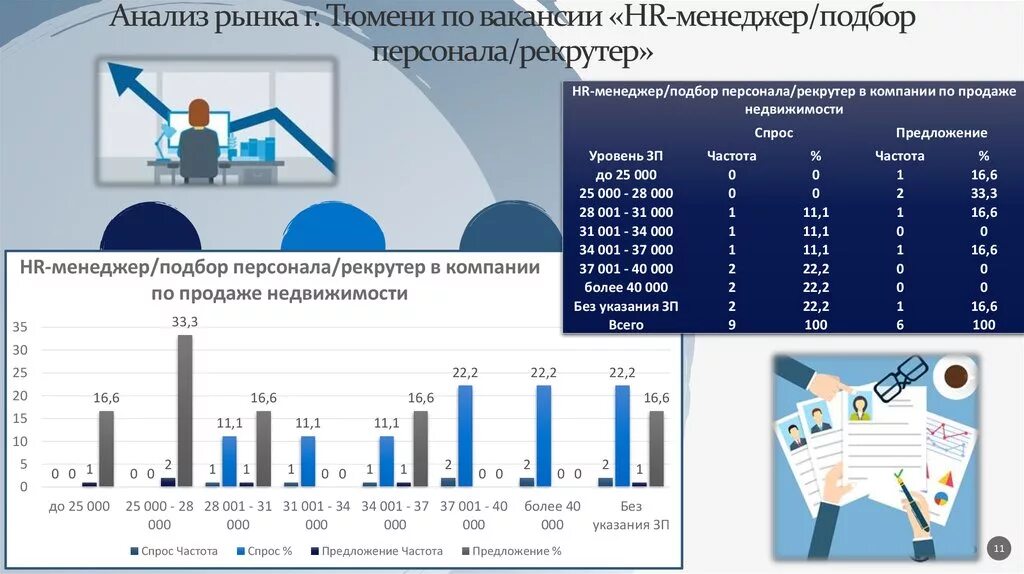Анализ рыночных возможностей предприятия. Этапы исследования рынка труда. Менеджер исследования рынка. Маркетинговое исследование рынка. Менеджеры исследование.