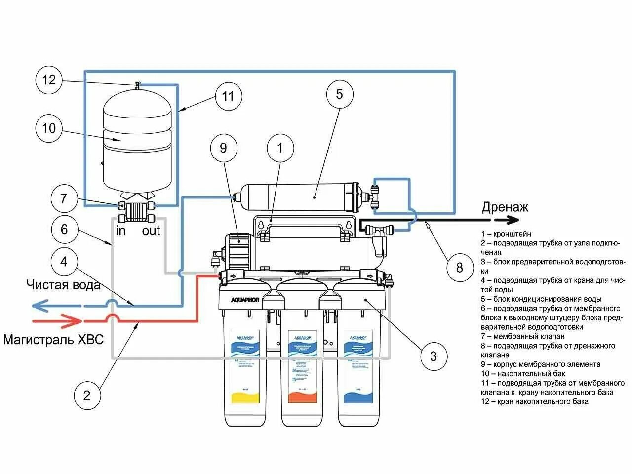 Аквафор Осмо 050-5-а. Осмос Аквафор Осмо-050-5 схема. Аквафор Осмо 50 схема подключения. Водоочиститель Осмо-050-5 Аквафор схема. Бак для воды фильтра обратного осмоса
