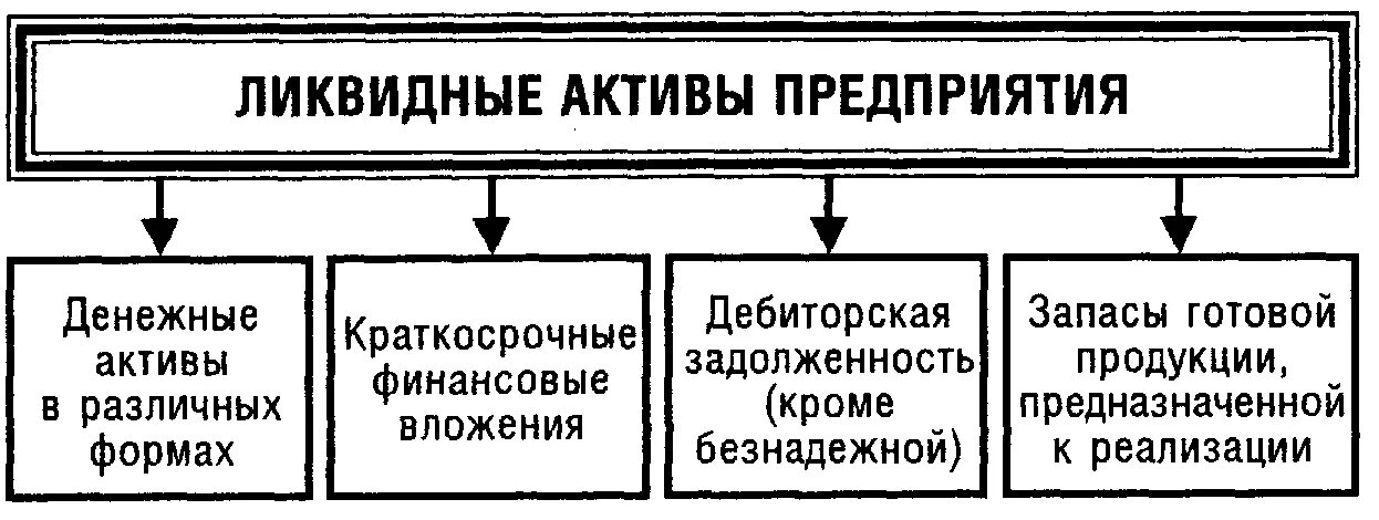 Краткосрочный ликвидный актив