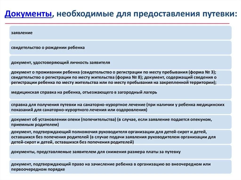 Какие документы нужны для получения в санатории. Документы в лагерь ребенку. Путевка лагеря документ. Список документов для путевки в детский лагерь. Какие документы нужны для путевки.