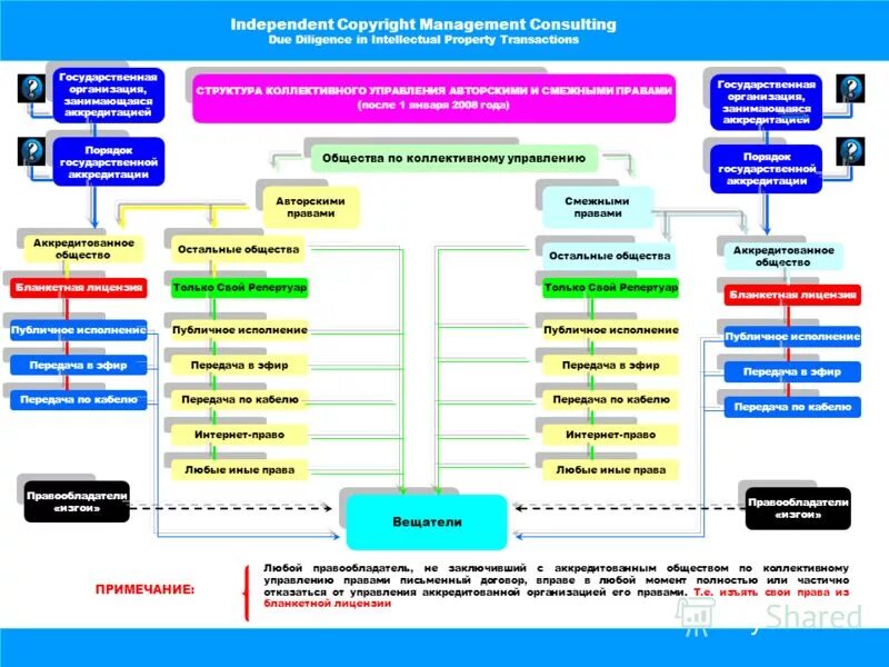 Коллективное управление менеджмент. Креативный менеджмент. Коллективноеправление авторскими правами. Коллективное управление менеджмент. Цели формирования команд.