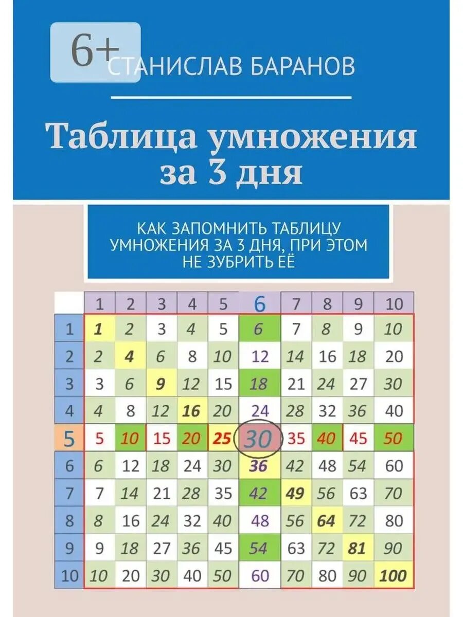 Как за 3 дня выучить таблицу умножения