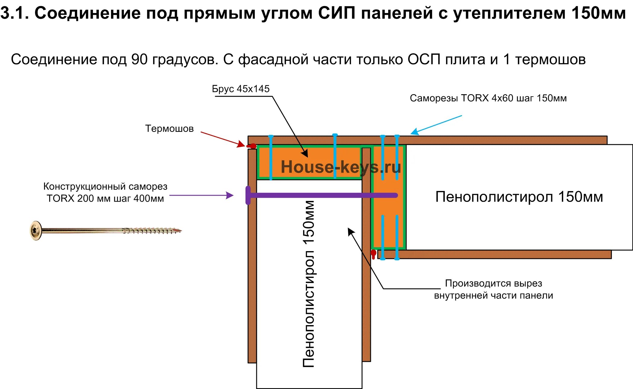 Калькулятор сип дома. Схема сборки сип панелей. сборка из сип панелей схема монтажа. схема монтажная на сип панели. соединение сип панелей в углах.