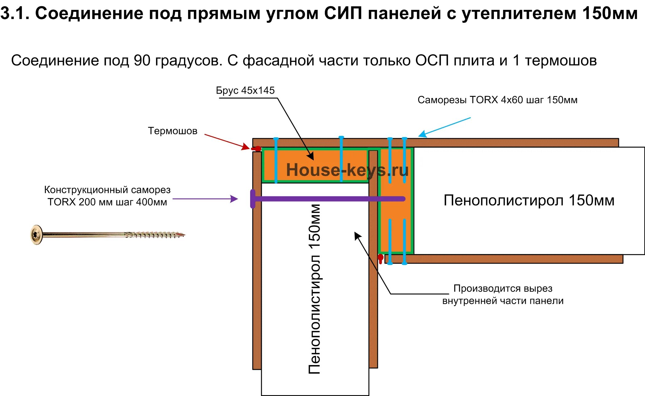 Схема сборки СИП панелей. Сборка из СИП панелей схема монтажа. Схема монтажная на СИП панели. Соединение СИП панелей в углах. Сип дом инструкция