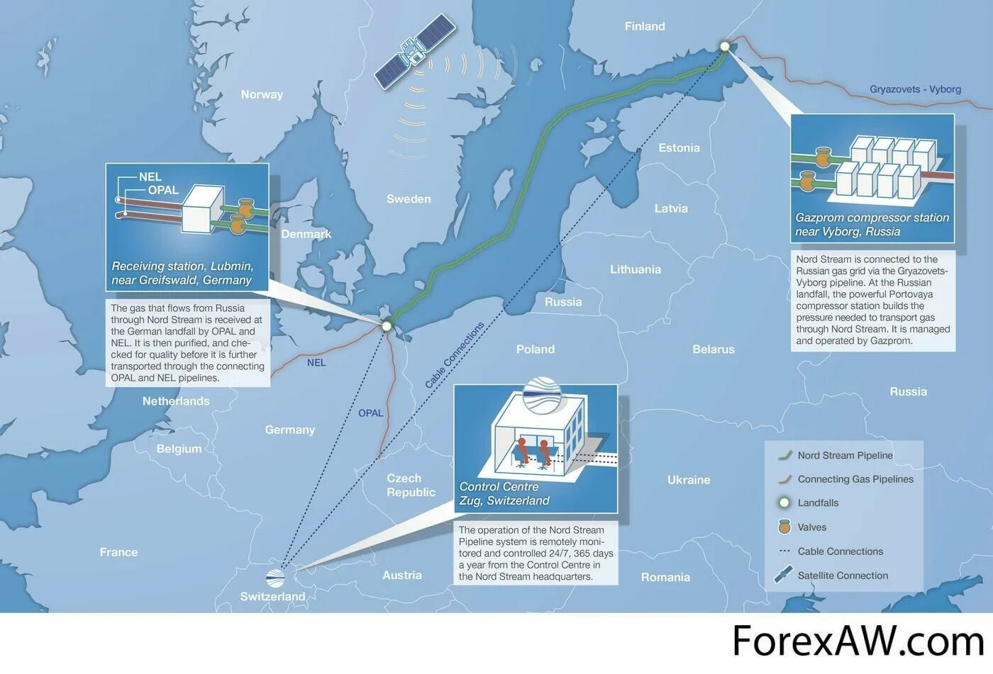 Газопровод опал. Трубопровод опал на карте. Газопровод Opal на карте.