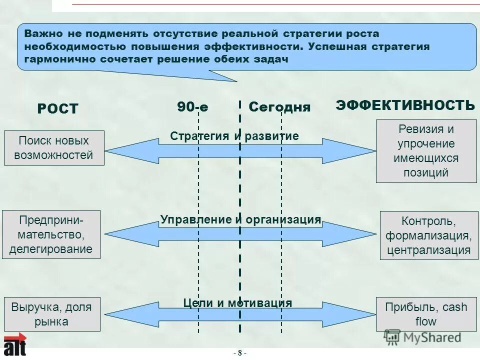 Комбинируемые решения