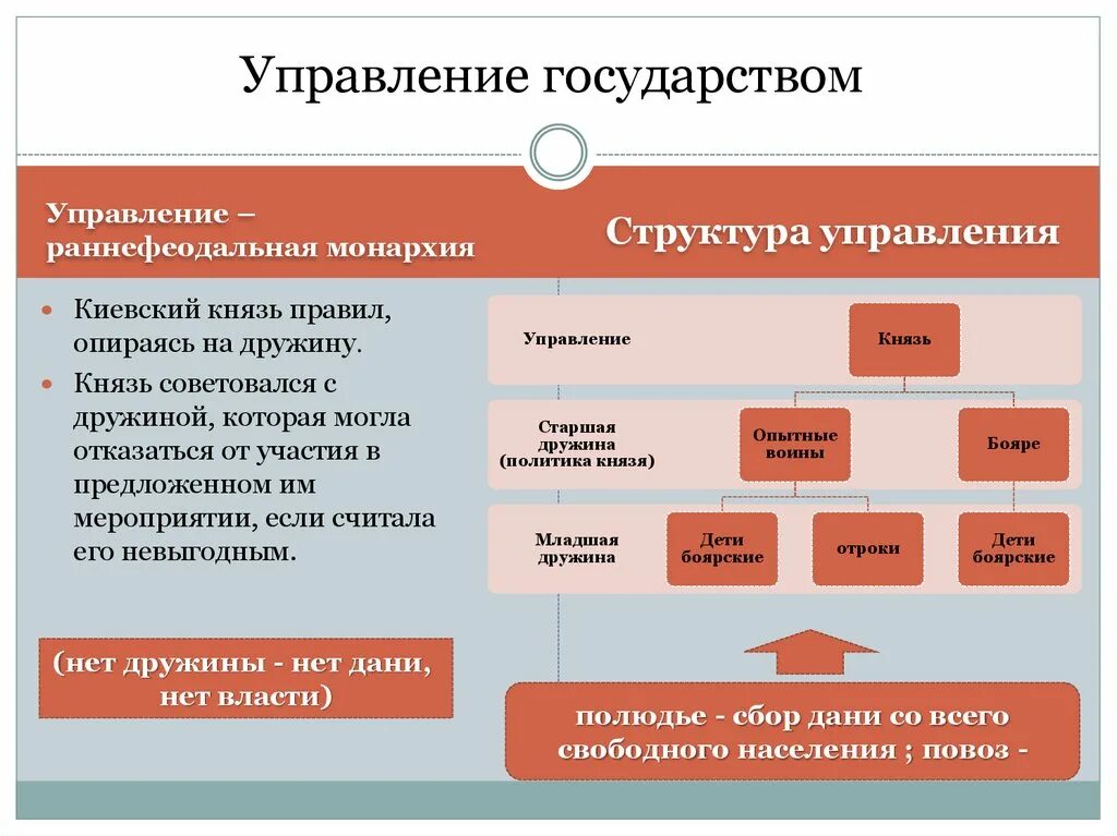 Внешнее управление страны. Структура управления страной. Управление государством. Органы управления государством. Государство порядок управления.